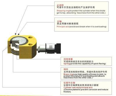 環滬機電HHYG-10B薄型液壓油缸 緊湊設計，強勁動力